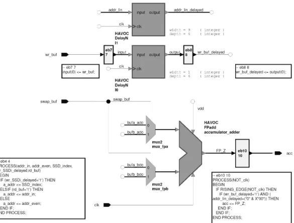 Figura 3.9: Bloque GKvector Accumulator, parte 1