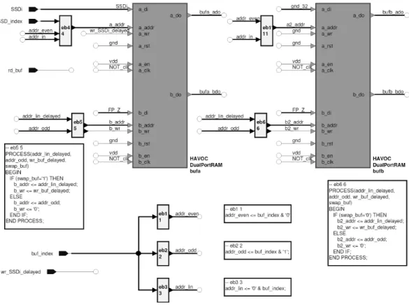 Figura 3.10: Bloque GKvector Accumulator, parte 2