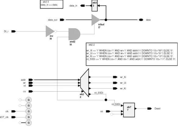 Figura 3.12: Bloque GKvector IO