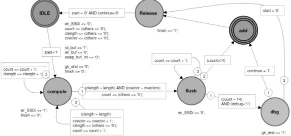 Figura 3.13: Bloque GKvector Control pipeline