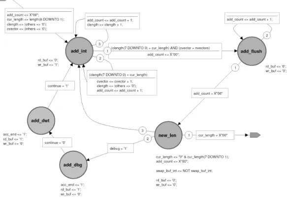 Figura 3.14: Estado Add del bloque GKvector Control pipeline