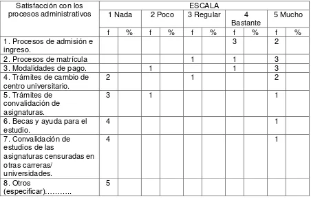 Tabla  4. Resultados de los aspectos relacionados con la satisfacción con los procesos 