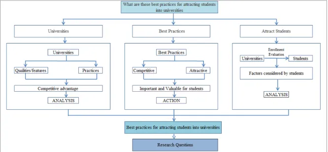 Figure 1:  Chart of the problem definition 