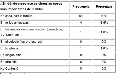 CUADRO N° 5 