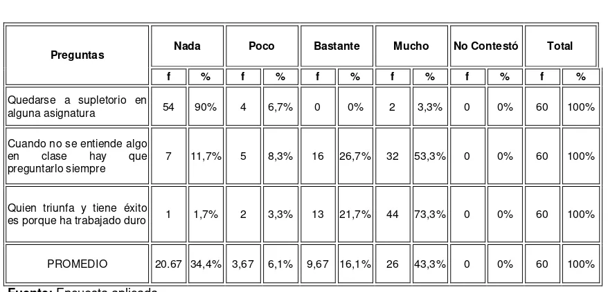 CUADRO N° 12 