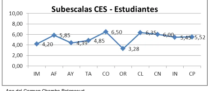 Tabla 7.  Décimo año de Educación Básica 