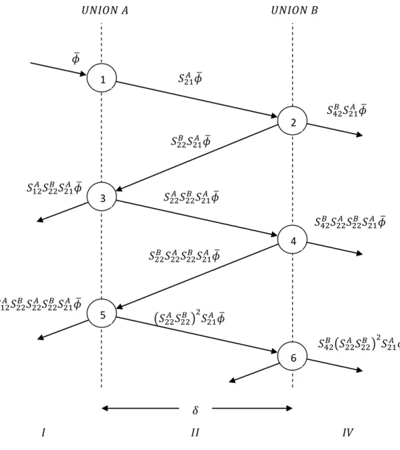 Figura 2. 5 Fenómeno de múltiples reflexiones para dos uniones con       