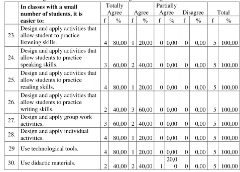 Table 3 
