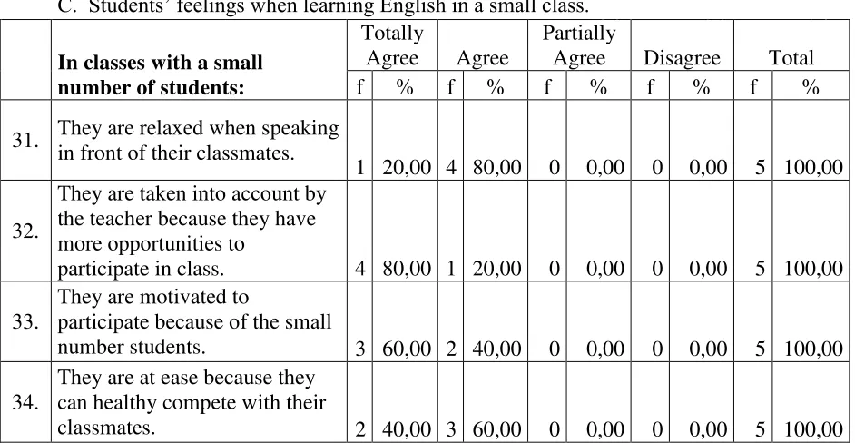 Table 5 