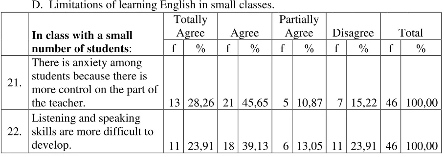 Table 7 D.  Limitations of learning English in small classes. 