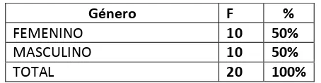 Tabla 4.  Rangos de género de los estudiantes de la escuela Pablo Hanníbal Vela 