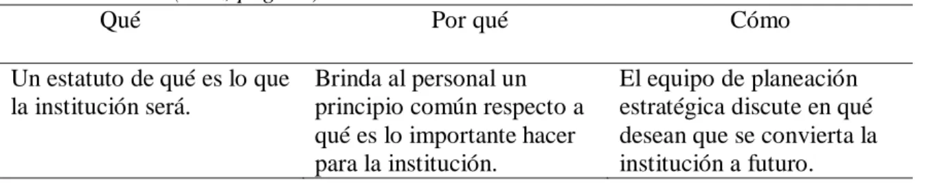 Tabla 1. Visión. (Ruiz, pág. 33) 