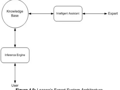 Figure 4.9: Lozano's Expert System Architecture 