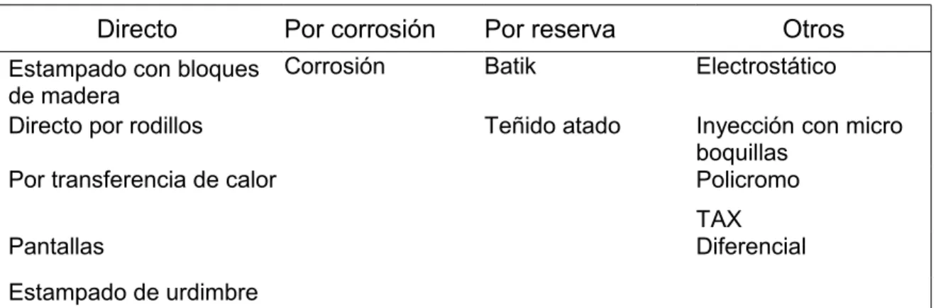 Tabla 4.  Proceso de estampado