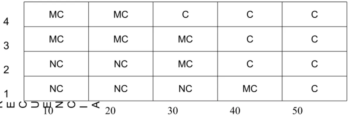 Tabla 6.  Matriz general de criticidad