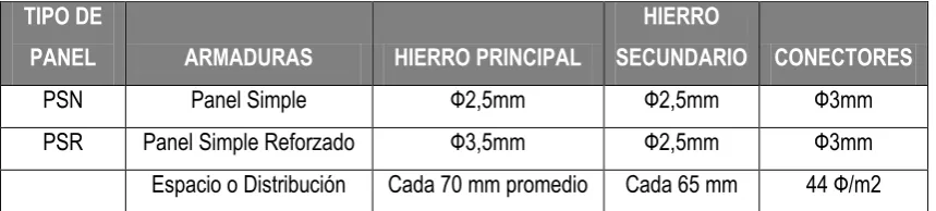 Cuadro Nro. 2 TIPOS DE PANELES  