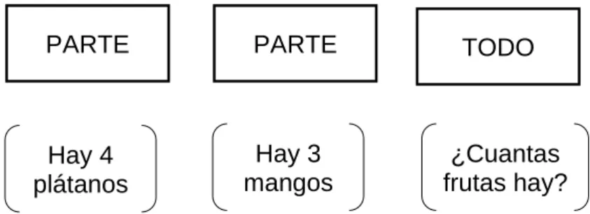 Figura 1. Ejemplo de problema de combinación 