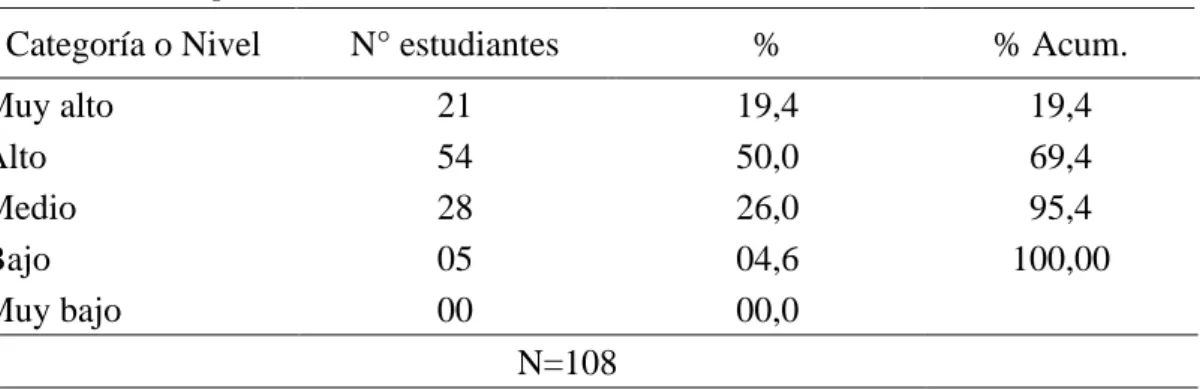 Figura 5. Descripción de categorías de la población 
