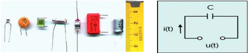 Figura 3 Tipos de Condensadores o Capacitores y su Simbología Eléctrica 