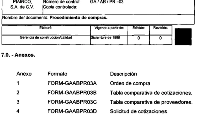 Tabla comparativa de cotizaciones.