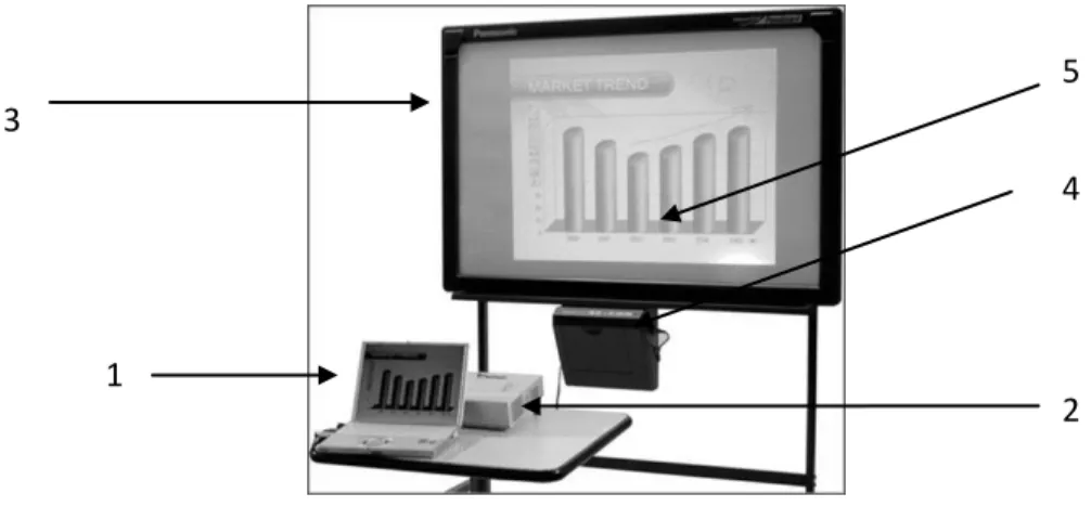 Figura 3. Elementos de los PDI 