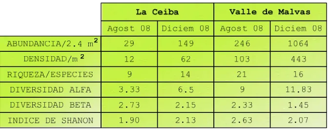 Tabla 2. Resumen de variables biológicas 