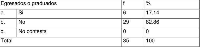 Tabla No. 4 