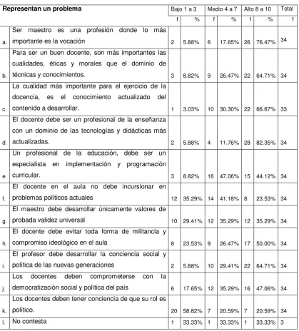 Tabla  Nº 11 