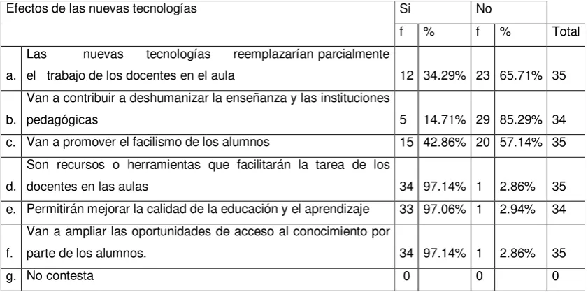Tabla No. 07 