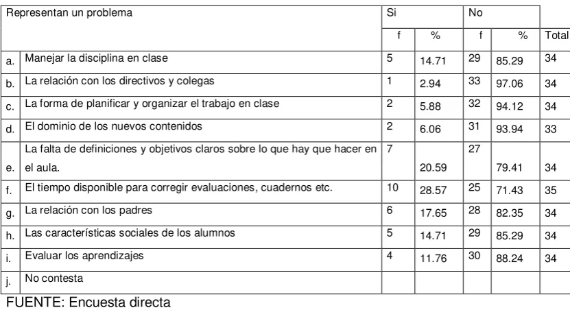 Tabla Nº 10 