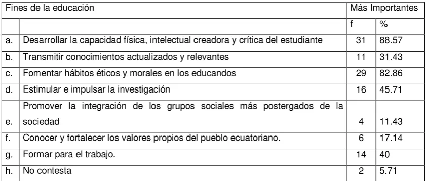 Tabla No. 5 