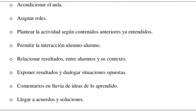 Tabla 12  o   Acondicionar el aula. 