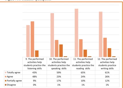 Figure #17: Teachers’ perceptions   
