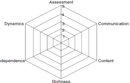 Figura 5. Ejemplo de radar chart. 