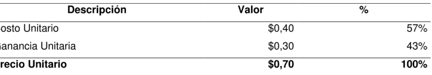 Tabla N° 15: Cálculo del precio unitario 