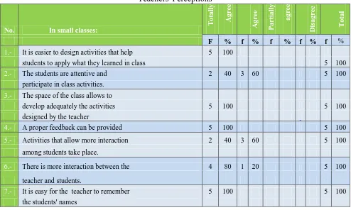 Table 1 Teachers' Perceptions  