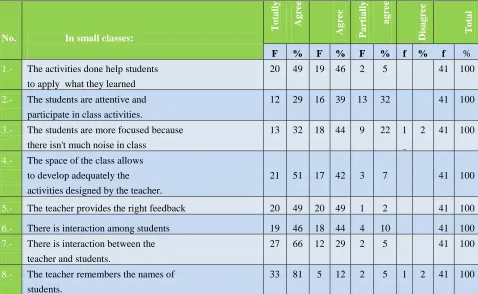 Table 1 Students' Perceptions  