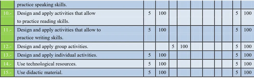 Table 2 Students' Perceptions  