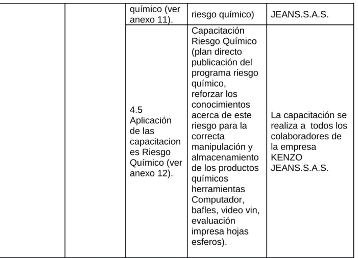 Tabla 1Cuadro resumen de la metodología actividades realizadas KENZO JEANS