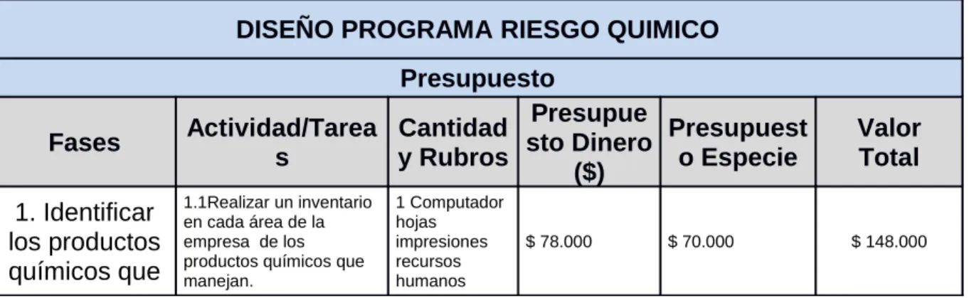 Tabla 2.Presupuesto