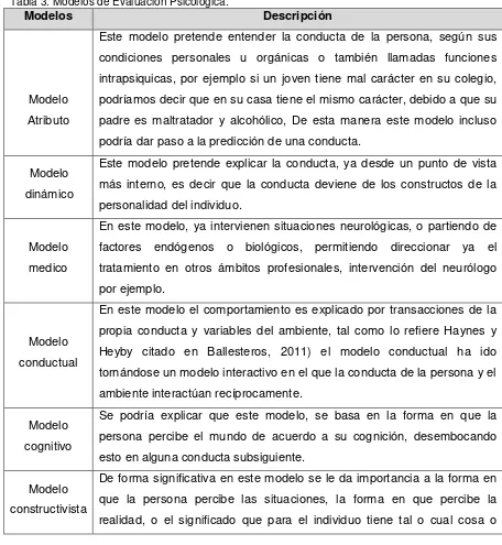 Tabla 3. Modelos de Evaluación Psicológica. 