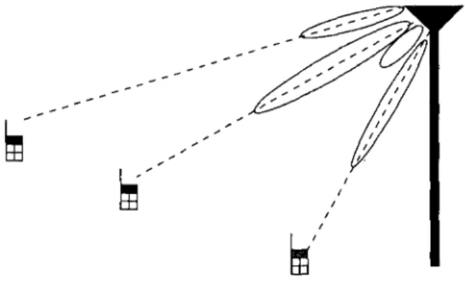 Figure 2.4: Smart antenna systems with a different beam for each subscriber.