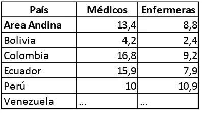 Tabla 4 Situación de la Población entre 10 y 24 años. Ecuador 2003 