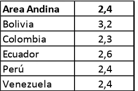 Tabla 6 Camas Hospitalarias (1000 hab.) Área Andina 2010-2012 
