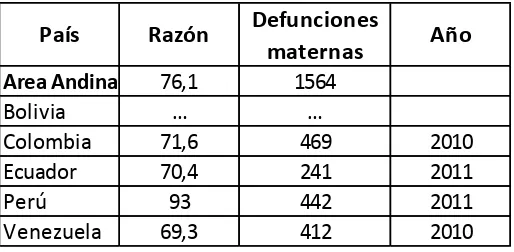 Tabla 8 Proporción de bajo peso al nacer (%) (menor de 2,500 g) 2010-2012 