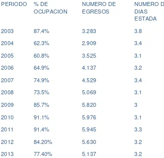 Tabla 13 Indicadores hospitalarios 2003 - 2013 