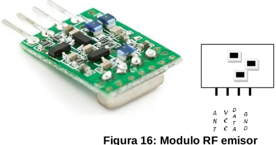 Figura 15: Sensor óptico 