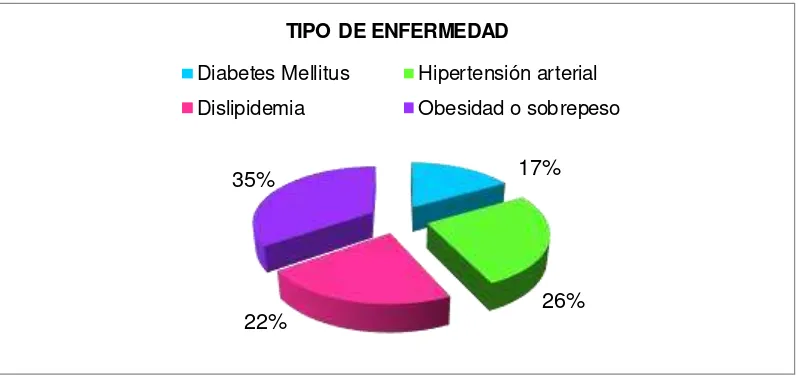 Tabla Nº  6: Enfermedades Diagnosticadas en los Habitantes de la Zona 38 de la Parroquia San Sebastián 