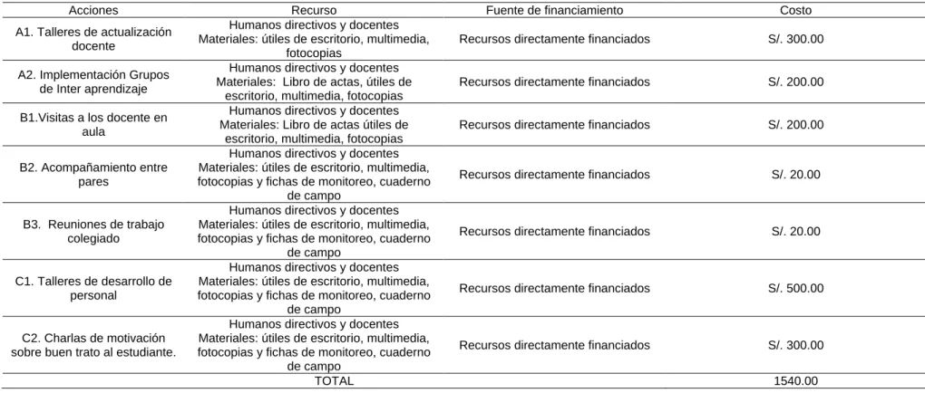 Tabla 3 de   Presupuesto 