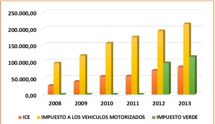 Tabla 5. Aporte al sector fiscal 